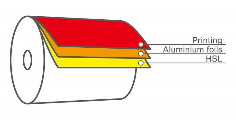 aluminium foil diagram