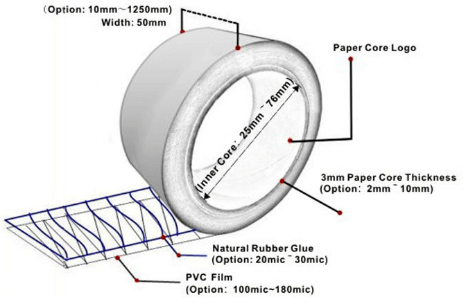 BOPP Tape Diagram