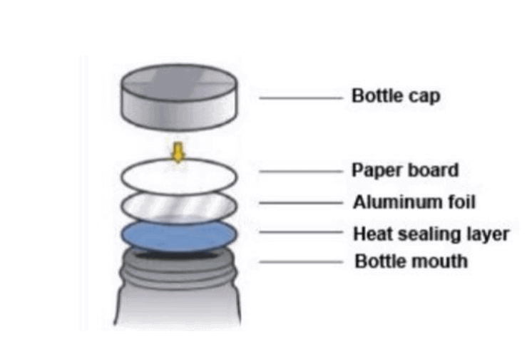 induction seal diagram